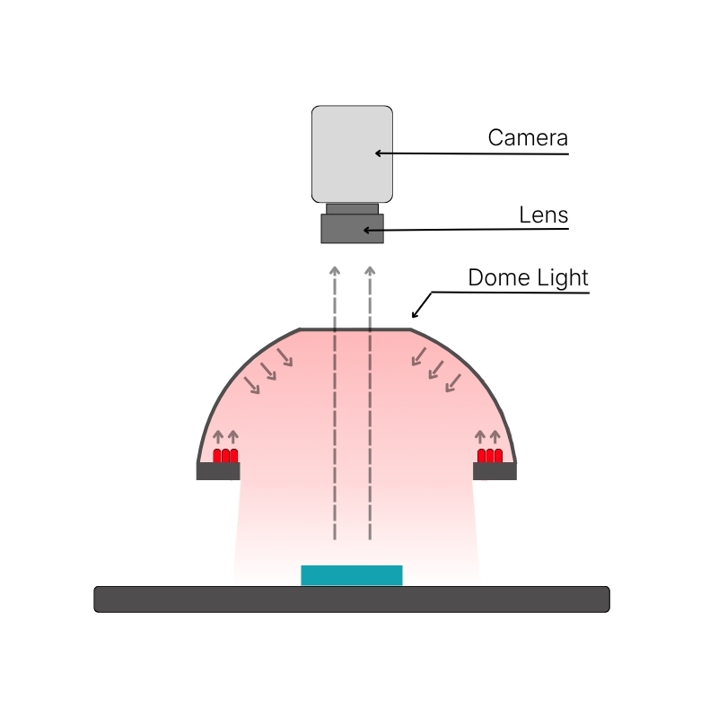 Dome Light Diagram